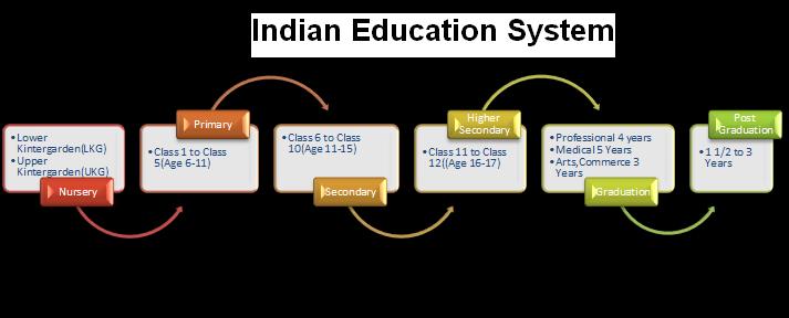 education-in-present-india-conserve-earth-foundation